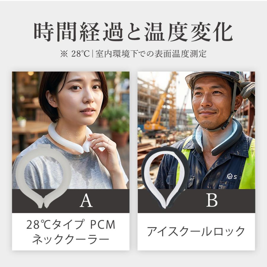 アイスクールロック ネッククーラー 高吸水性ポリマー 保冷剤 クールリング 抗菌 暑さ対策 熱中症対策 接触冷感 極冷 めちゃクール (R) グッズ |  | 06