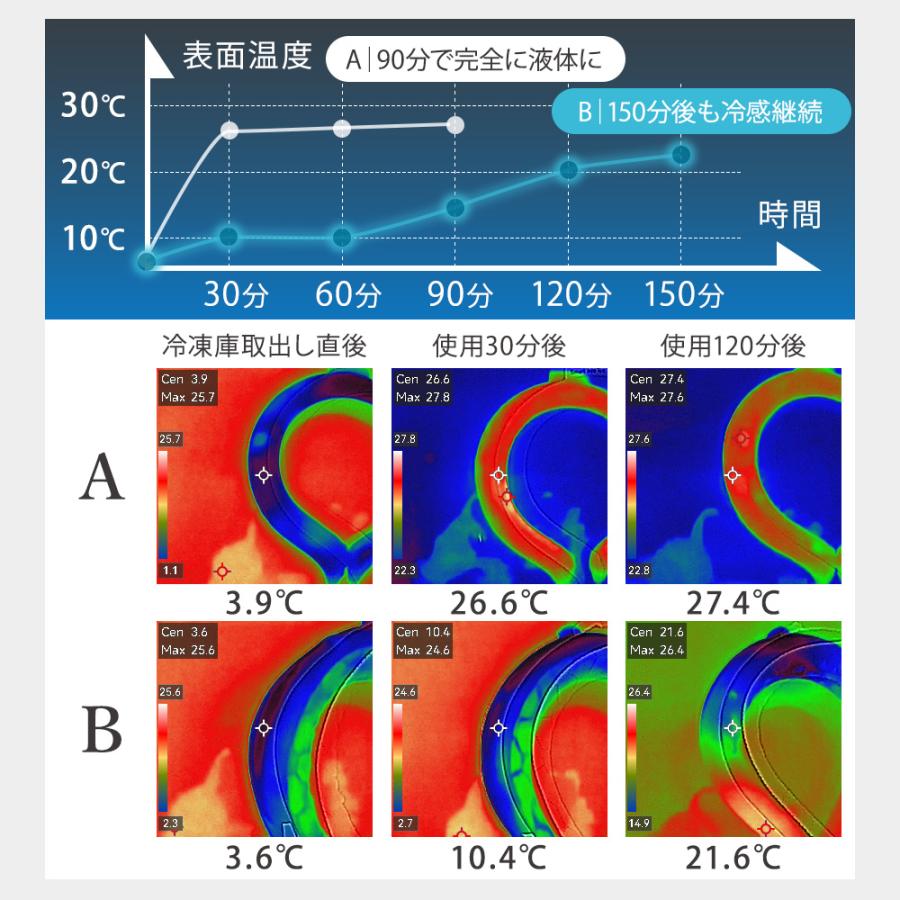 アイスコアクールロック ネッククーラー 高吸水性ポリマー 保冷剤 クールリング 抗菌 暑さ対策 熱中症対策 接触冷感 極冷 めちゃクール (R) グッズ |  | 07