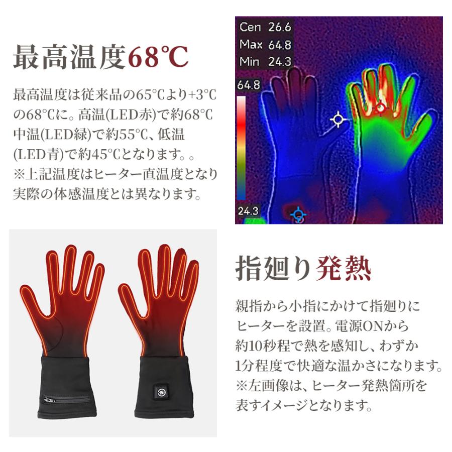 めちゃヒート 電熱グローブ インナー スマホ対応 薄手 厚手 手袋