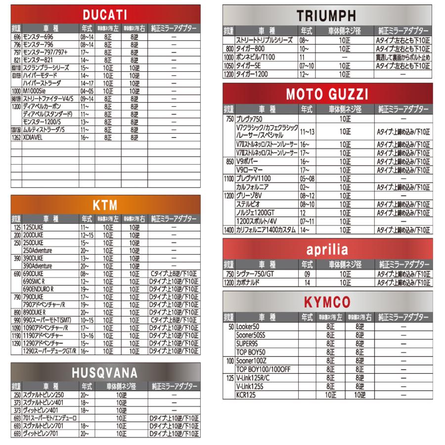 TANAX プロテクトミラー ハンドルマウントミラー  ブラック シルバー鏡 左右共通 片側1本 NA-003 正ネジ 10mmタナックス  ナポレオン | NAPOLEON | 09