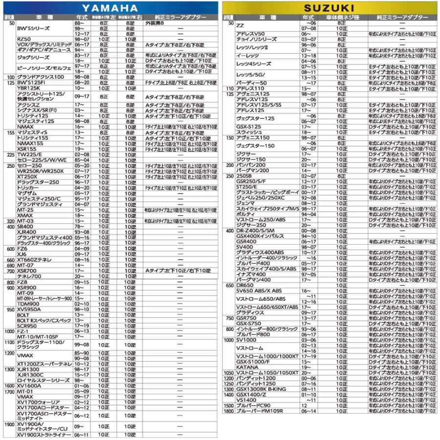 タナックス GSミラーEX NA-027 バイクミラー 10mm 正ネジ 大型ミラー 振動軽減 オフロード アドベンチャー TANAX ナポレオン 汎用 左右共通 ワイドミラー | NAPOLEON | 12