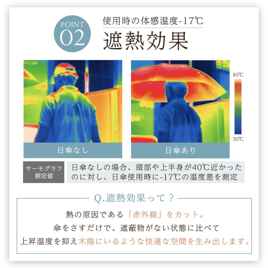 日傘 折りたたみ UV100％ レディース 晴雨兼用 UPF50＋ 一級遮光 遮熱 軽量 中谷 |  | 07