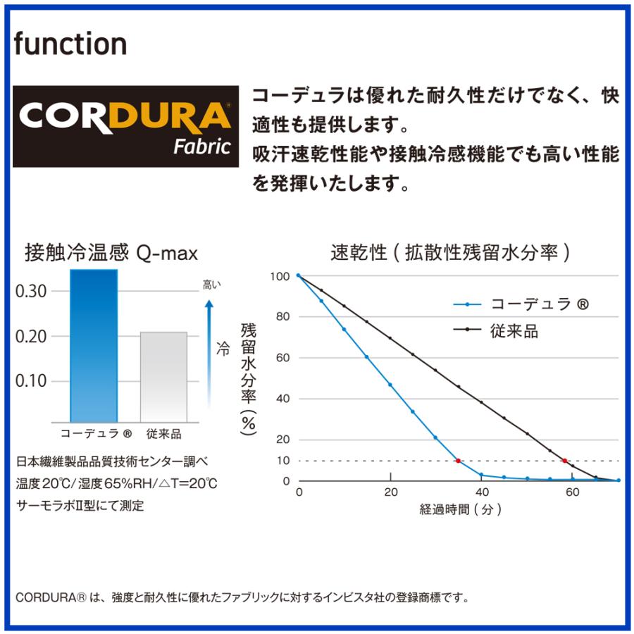 冷感インナー メンズ 熱中症対策グッズ  シャツ トレーニング 速乾 長袖 接触冷感 全面消臭 快適 | BODY TOUGHNESS | 02