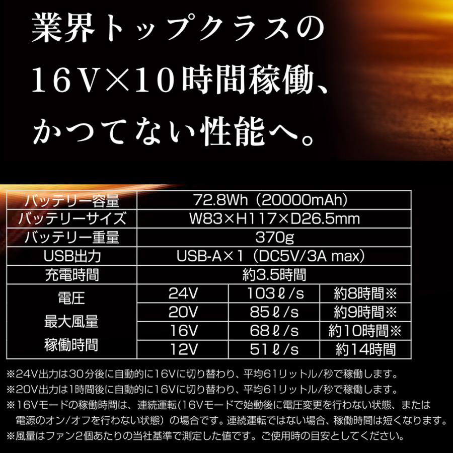 24V 20000mAh プロ仕様 高機能 空調ベスト 着る扇風機 アルミコーティングベスト ファン+バッテリー+ケーブル+充電器付き フルセット |  | 08