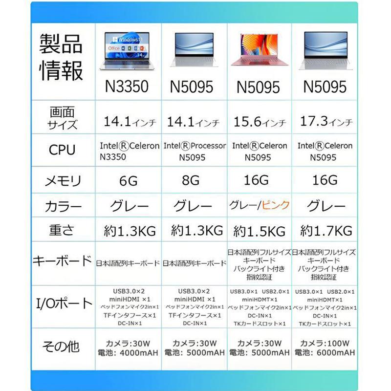 ノートパソコン 新品 安い windows11 office 搭載 メモリ16/32GB 第14