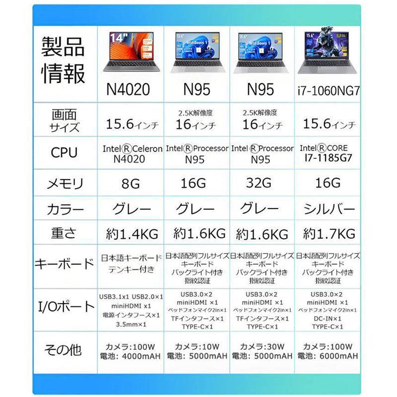 ノートパソコン 新品 安い windows11 office 搭載 メモリ16/32GB 第14