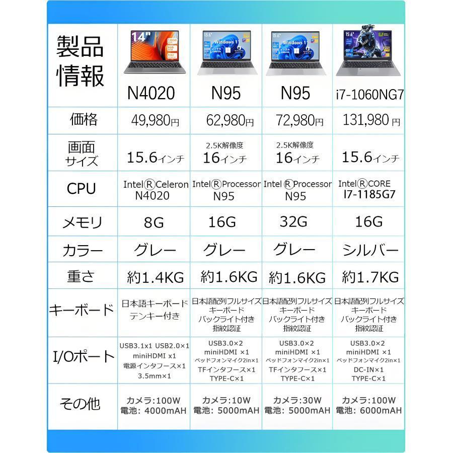 ノートパソコン 新品 windows11 office搭載 第13世代 14/15.6インチ