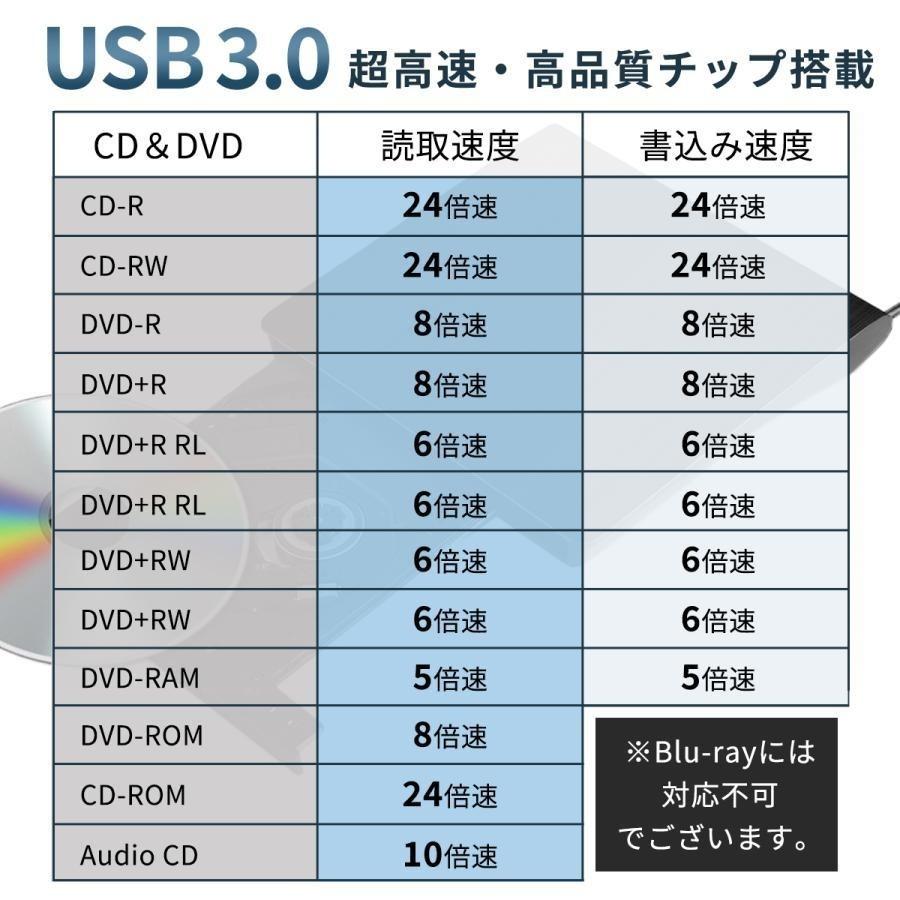 DVDドライブ 車載用 DVD 外付け USB3.0 車用cdプレイヤー 簡単接続
