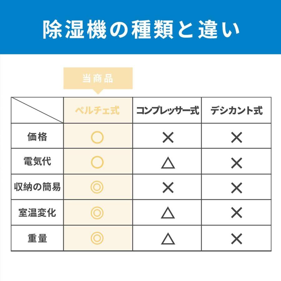 2026新型 除湿機 衣類乾燥 家庭用 空気清浄機 除湿器 ペルチェ式 強力