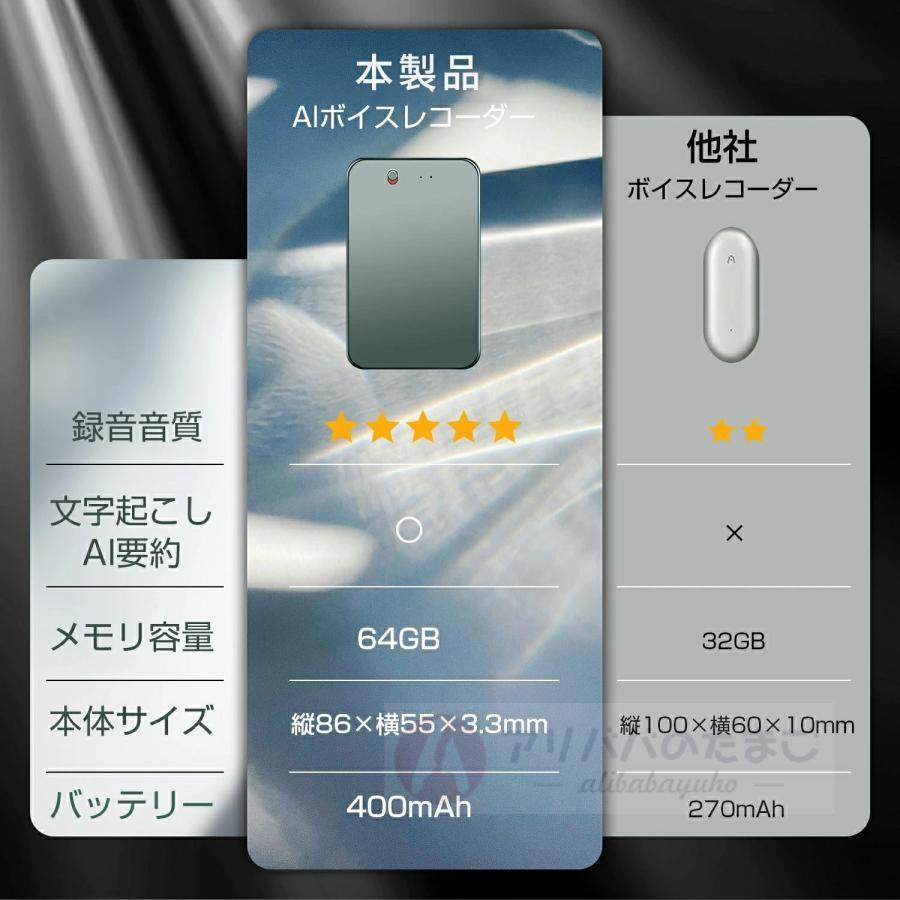 2026翻訳機 ChatGPT連携 AI ボイスレコーダー 仕事効率化AIツール GPT
