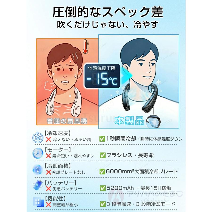 2026新製品 首掛け扇風機 1秒で冷やす ネッククーラー 冷却プレート 羽