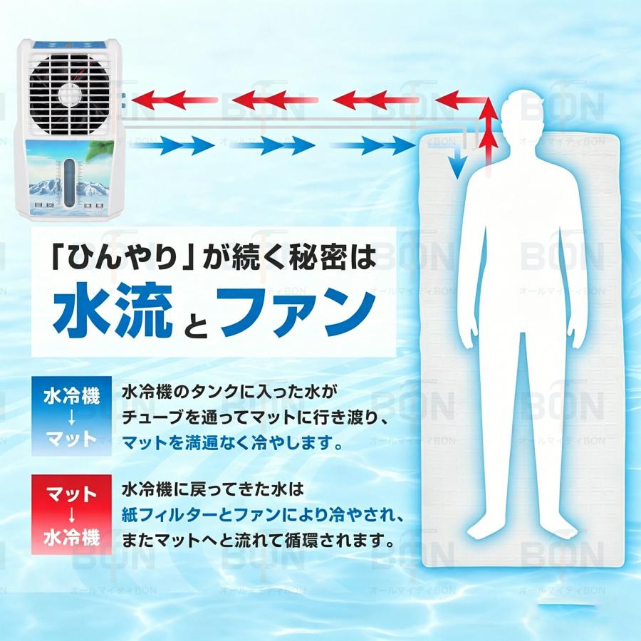 クーラー不要 水冷マット 冷水循環マット 水流マット 水循環マット