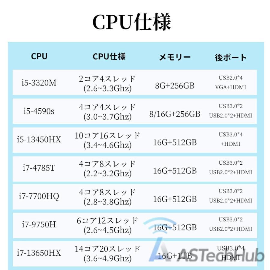 2026新型 ミニPC 新品 Windows11 13世代CPU ミニパソコン mini office