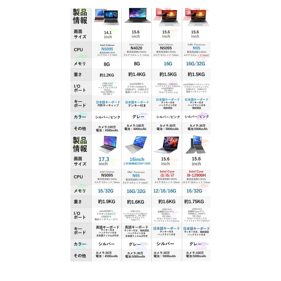 ノートパソコン 新品 ノートpc windows11 office搭載 パソコン pc 14