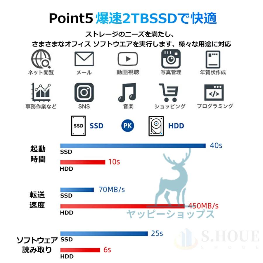 デスクトップパソコン【Core i7・メモリ16GB・新品SSD+新品1TB】 楽天市場】Core i7（容量（HDD/SSD）501GB ～ 1TB）の通販