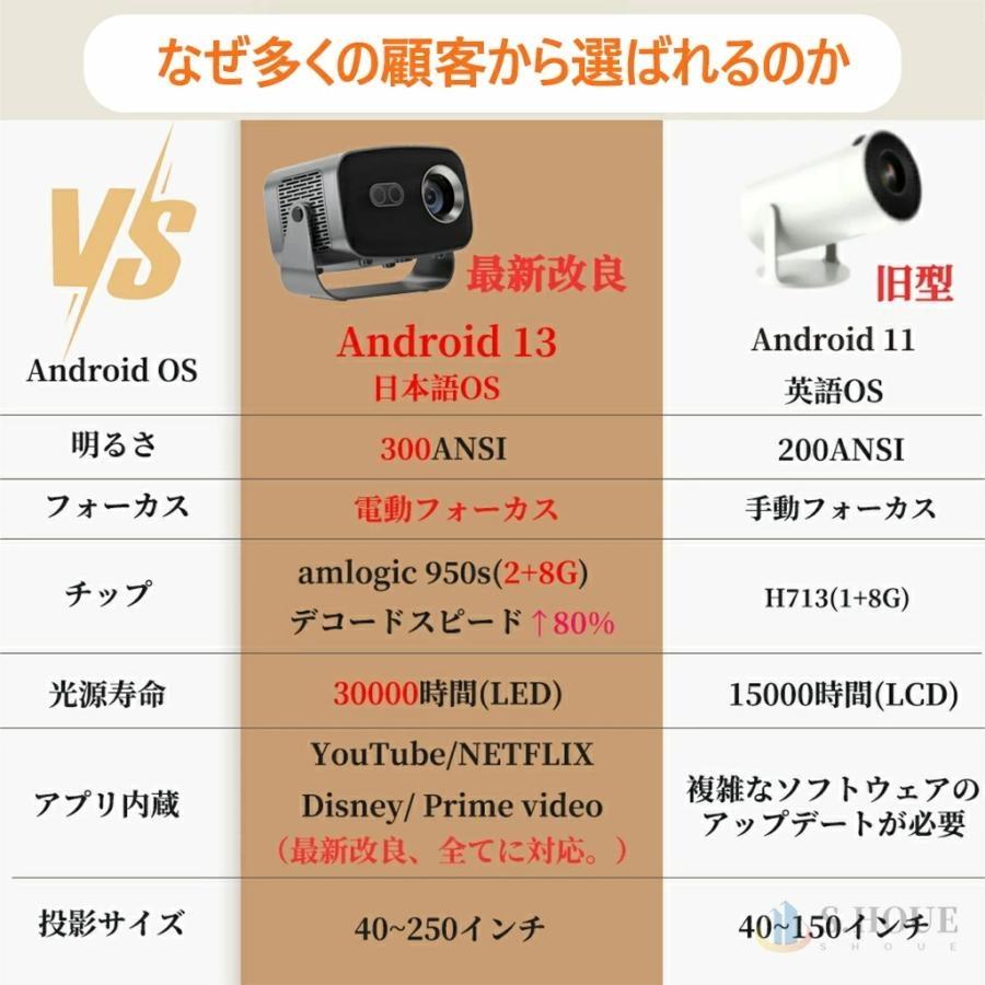 2026新発売】プロジェクター 家庭用 小型 天井投影 4K対応 高輝度