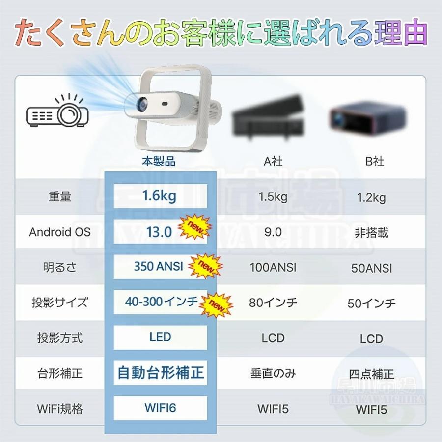 2026年新登場】プロジェクター 小型 家庭用 天井投影 スマホと繋げる