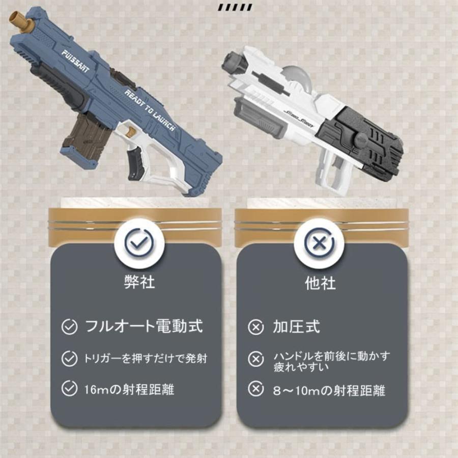 グレー1280円！】 電動ウォーターガン 充電式 電動 連射水鉄砲 海外
