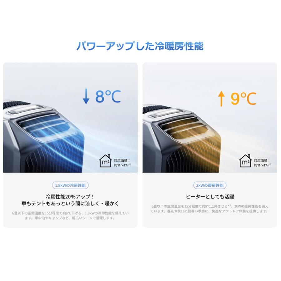 ECOFLOW 即納 エコフロー WAVE 3 EFWAVE3-JP-NBox ポータブルエアコン