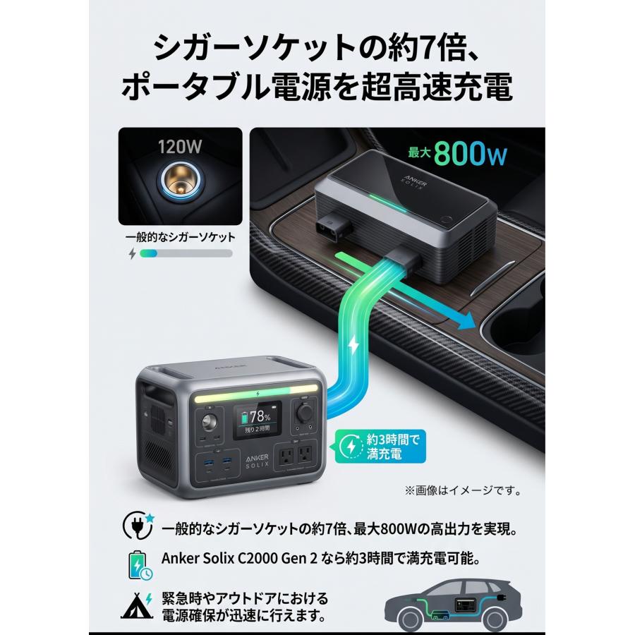 Anker AS2001A1 Solix オルタネーターチャージャー アンカー 走行充電