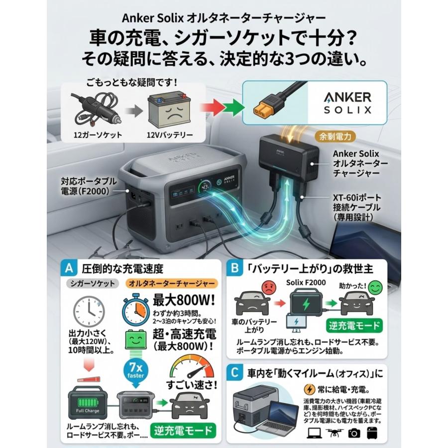 Anker AS2001A1 Solix オルタネーターチャージャー アンカー 走行充電