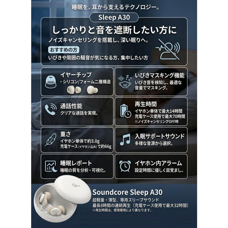 アンカー A30 Anker Soundcore Sleep A30 完全ワイヤレスイヤホン D1301N21 ワイヤレスイヤホン イヤホンの画像