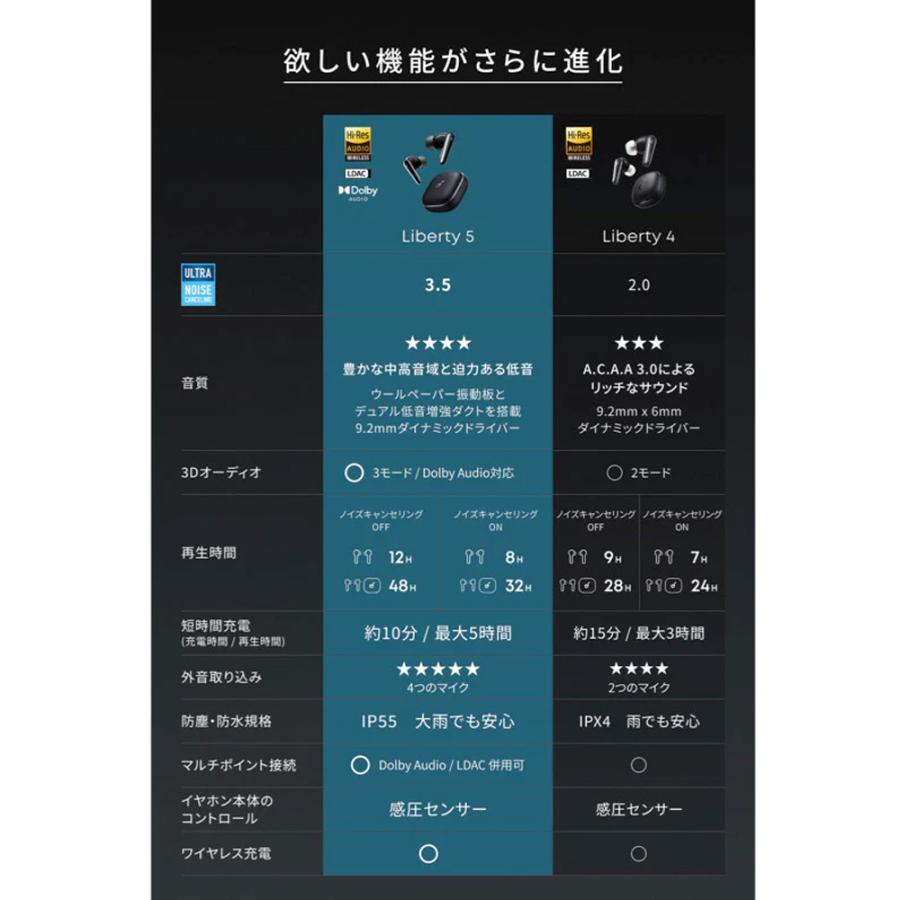 【保証書付】　anker soundcore liberty 5 Soundcore Liberty 5 | ワイヤレスイヤホンの製品情報 | Anker Japan