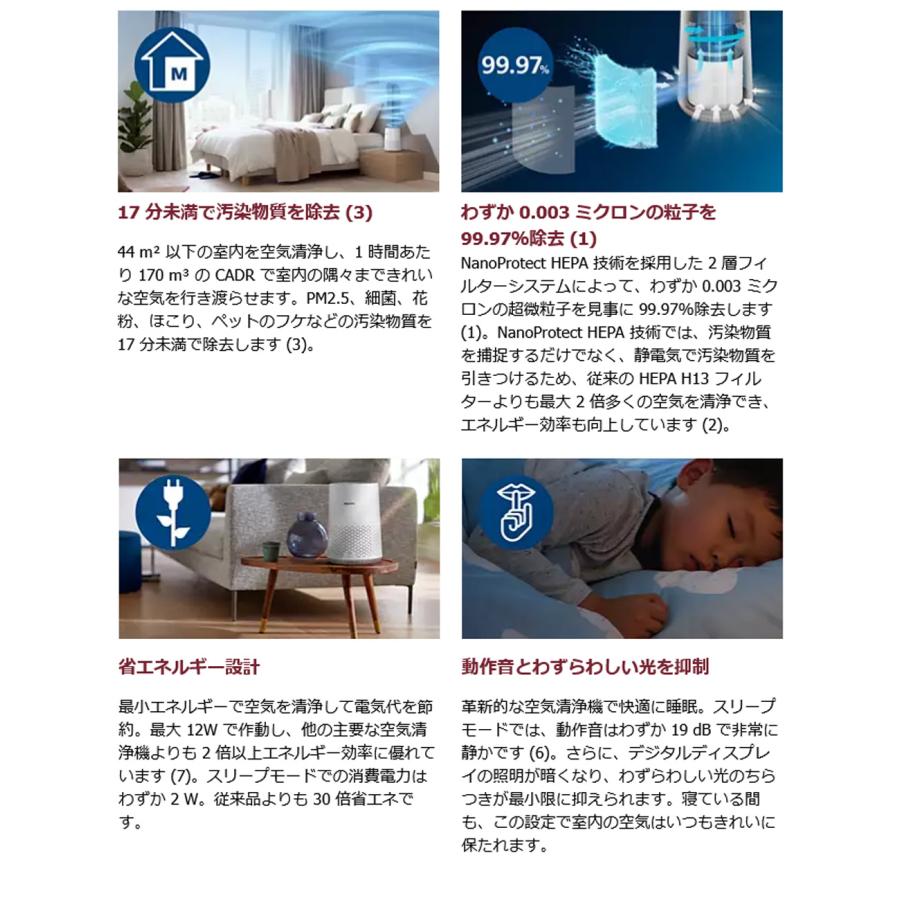 Philips（フィリップス） 即納 空気清浄機 花粉対策 除菌 静音 24畳