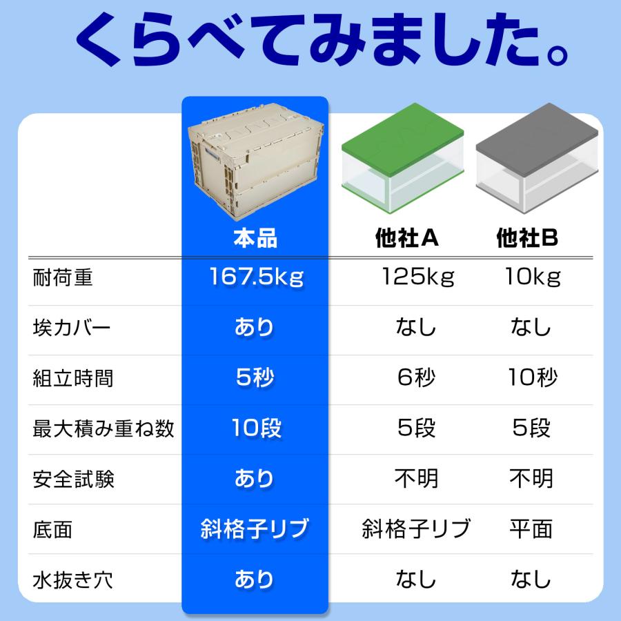 日本初の 新色追加! 5個セット コンテナボックス 大型 50L 耐荷重 160kg オリコン スタックボックス 新生活 衣装ケース 収納ボックス フタ付き コンテナ サンコー 日本製