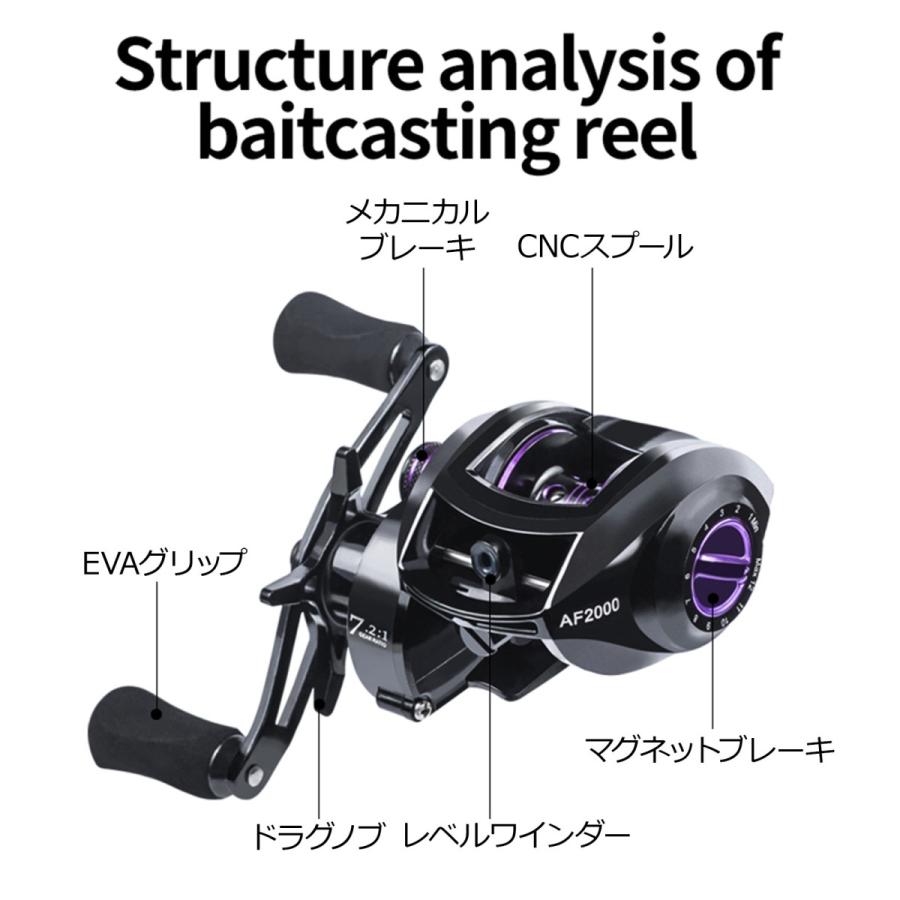 ベイトリール 右ハンドル 糸なし 釣り リール キャスティングリール 初心者 入門用 右ハンドル 左ハンドル 海釣り 高性能ベアリング マグネットブレーキ アリスモール 通販 Paypayモール