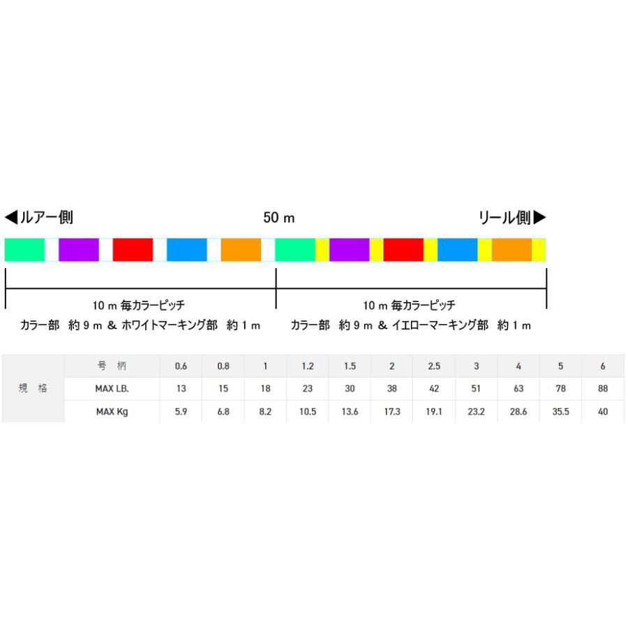 サンライン ソルティメイト インフィニティブ×8 200m 1号 /1.2号/1.5号/2号/2.5号/3号 8本撚り PEライン 5色｜alicemall｜03