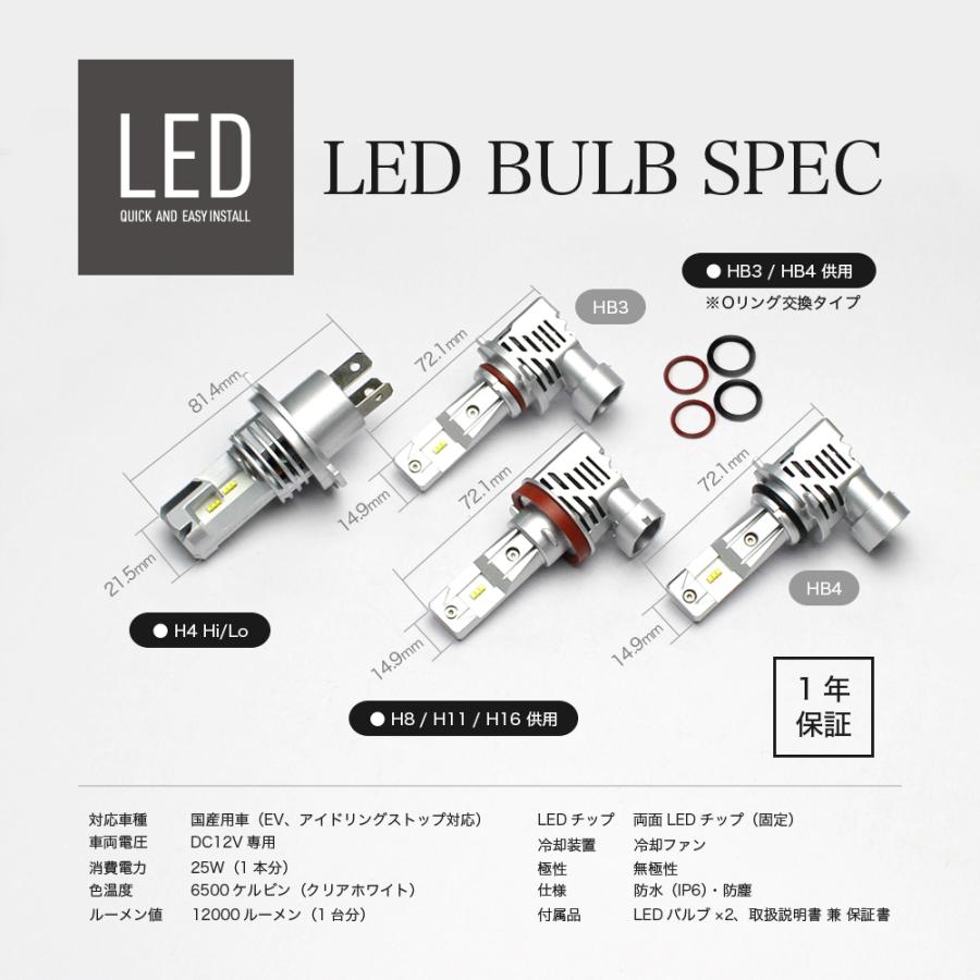 Ledヘッドライト H4 車検対応 H4 Led ヘッドライト バルブ 100lm H4 Led バルブ 6500k Ledバルブ H4 ヘッド ライト Blairm001 Alien Beams 通販 Yahoo ショッピング
