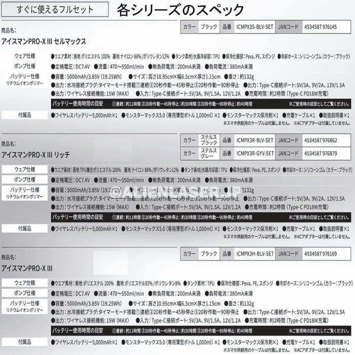 ボトル合計3本 ICMPX3S-BLV-SET 面冷却 アイスマン プロX3 アイスマンバッグ1袋 山真 ワイズゴッド_7
