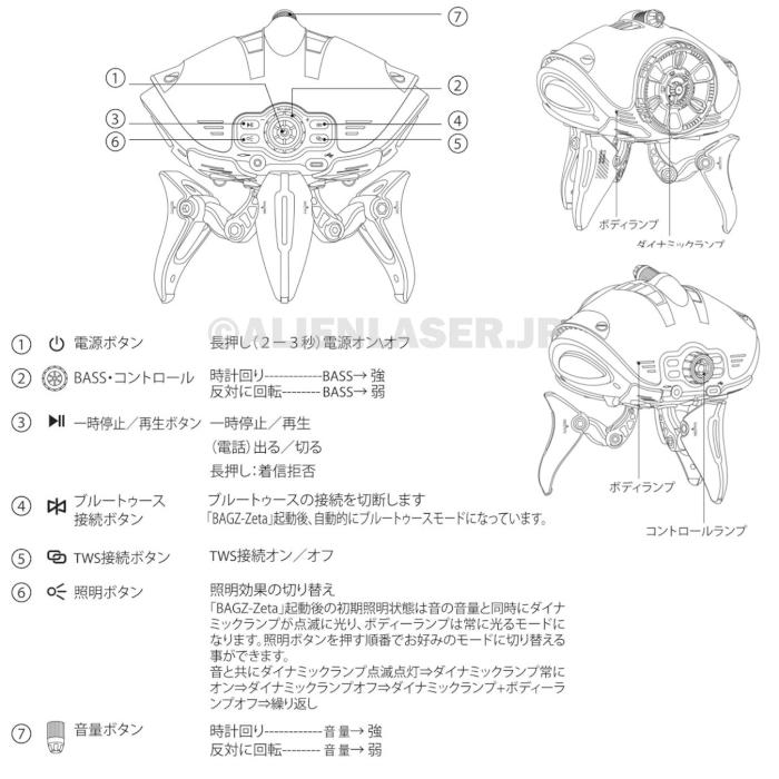 2台セット ブルートゥース BT スピーカー バグズ ジータ BAGZ ZETA BG-ZO × 2ゲーミング ロボット