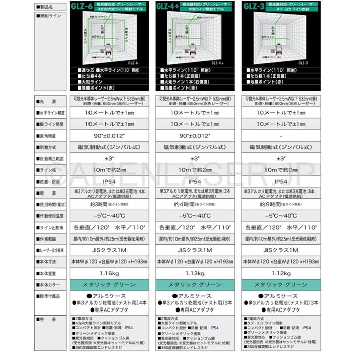 送料無料 1年保証 山真 ヤマシン YSGOD 3ライン グリーン 墨出し器 GLZ