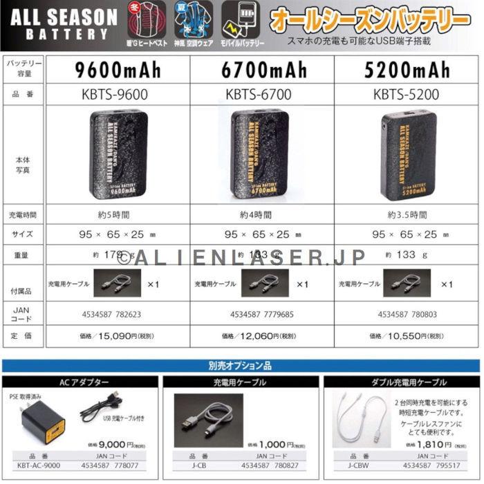 送料無料 山真 空調作業服用 バッテリー 神風 KBTS-6700 オールシーズンバッテリー 6700mAh :KBTS-6700:エイリアンレーザー・ジェーピー - 通販 - 送料無料 山真 空調作業服用 バッテリー 神風 KBTS-6700 オールシーズンバッテリー 6700mAh :KBTS-6700:エイリアンレーザー・ジェーピー - 通販 -