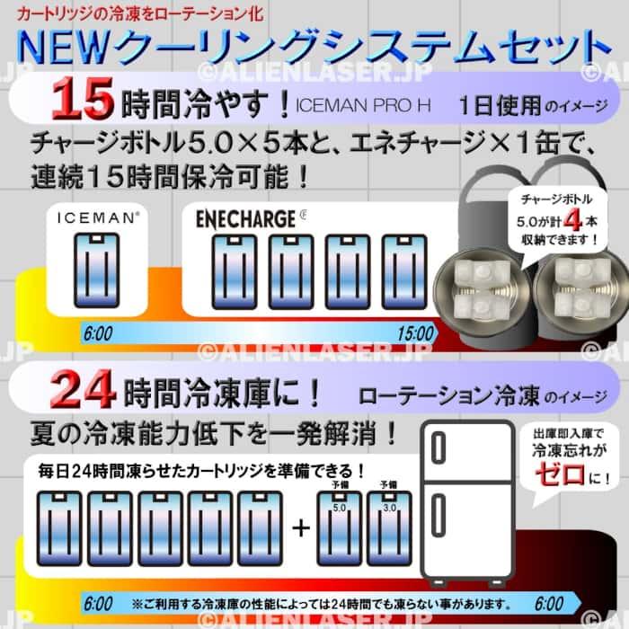 毎日最大15時間セット 選べる未洗浄アイスジー4個付 ICMPX2-GRV アイスマン 緑 +ボトル10本+予備電池+保冷缶白2缶+ポーチ2個
