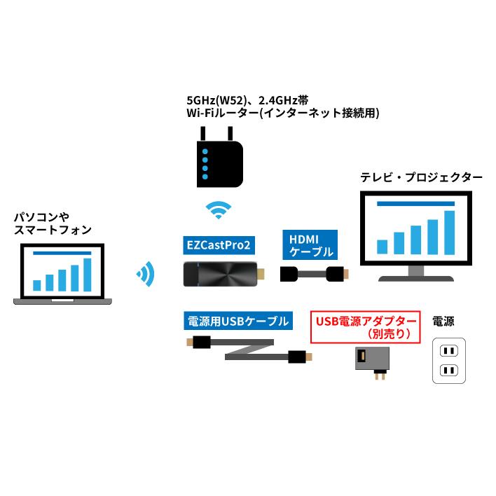 EZCast Pro2【日本語版】【技適マーク取得済み】【2年保証 EZCast Pro2【日本語版】【技適マーク取得済み】【2年保証