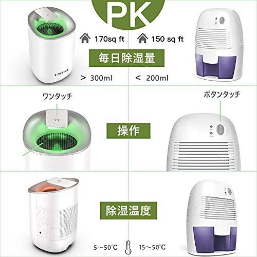 ラッピング不可 除湿機 Hauture 除湿機 除湿器 小型 600ml容量 ペルチェ式 省エネ 強力除湿 自動停止機能 軽量 静音作業 梅雨対策 カビ防止 部屋干し 抗菌 お風呂場 台所 Www Centrodelmobilebassanese It