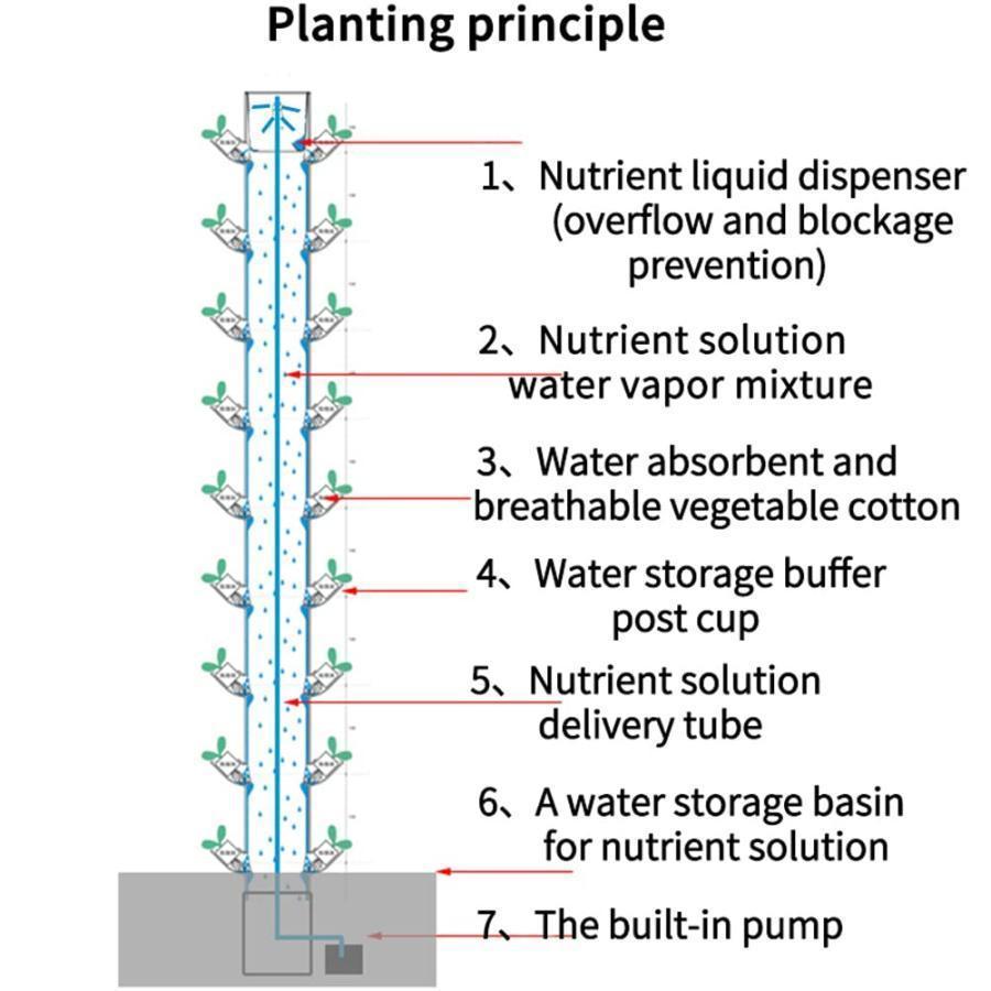 水耕栽培タワー成長システム、15層45穴屋内水耕栽培システム、LEDグローライト付き、ハーブ、果物、野菜用のポンプと可動式水タンクを備えた垂直成長タワーサイ 水耕栽培タワー成長システム、15層45穴屋内水耕栽培システム、LEDグローライト付き、ハーブ、果物、野菜用のポンプと可動式水タンクを備えた垂直成長タワーサイ