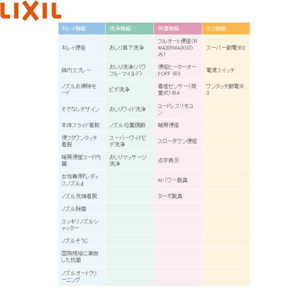 CW-RWA30/LR8 リクシル LIXIL/INAX 洗浄便座 シャワートイレ RW