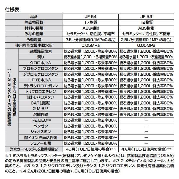 JF-54-T リクシル LIXIL/INAX 交換用浄水カートリッジ 17物質除去 JF-54x3個入り プレミアムタイプ 送料無料 :INAX-JF -54-T:みずらいふ - 通販 - Yahoo!ショッピング