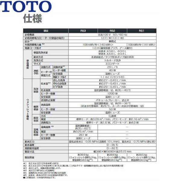 TOTO CES9520#NW1 ネオレスト RS2 ウォシュレット一体形便器 床 TOTO CES9520#NW1 ネオレスト RS2 ウォシュレット一体形便器 床