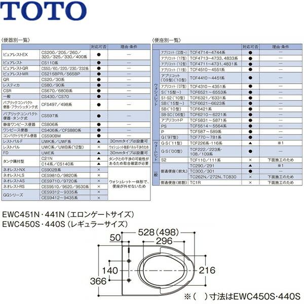 TOTO EWC440S 補高便座 50mmタイプ レギュラーサイズ 普通 TOTO EWC440S 補高便座 50mmタイプ レギュラーサイズ 普通