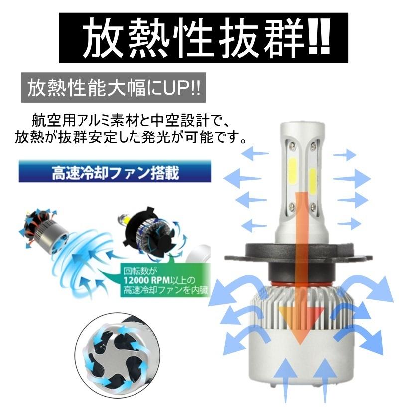 新品‼爆光殺人的高速パッシング 22000lmのLEDバルブ形状HB3