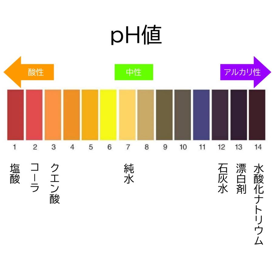 PH試験紙 ロールタイプ 5M pH1-14 pHテスト ロール テスト紙 ストリップ 水質 リトマス試験紙 熱帯魚 アクアリウム ペット 学校 教材 研究 夏休み 理科 |  | 07