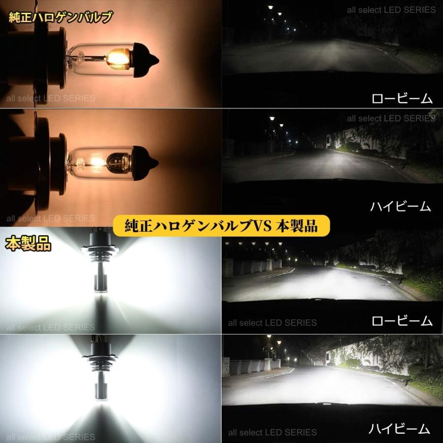 LEDヘッドライト H4 Hi/Lo 車検対応 高輝度15000LM ヘッドランプ