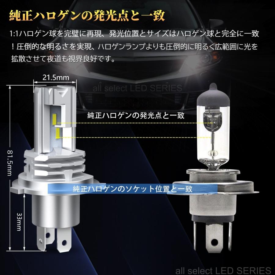 LEDヘッドライト H4 Hi/Lo 車検対応 高輝度15000LM ヘッドランプ
