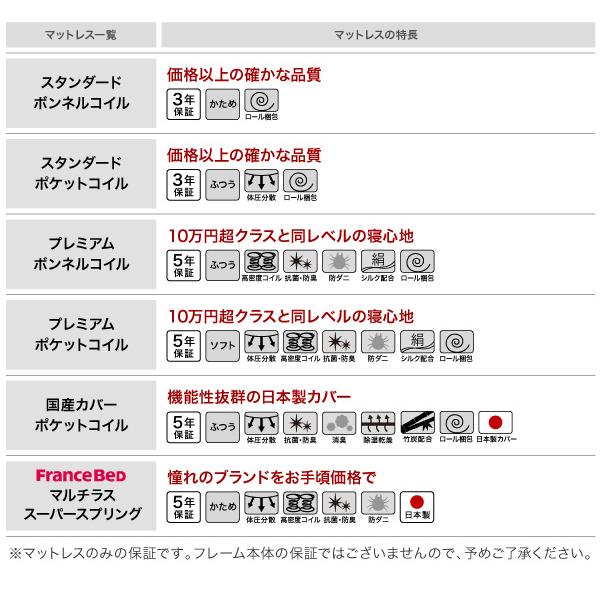 ローベッド クイーン Q×1） フランスベッド マルチラススーパースプリングマットレス付 モダンライト 棚 コンセント付きデザインフロア おしゃれ｜alla-moda｜11