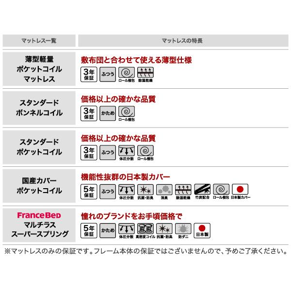 6段階高さ調節 薄型軽量ポケットコイル ダブル おしゃれ 【ベッドハイタイプ】